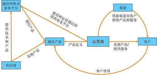 你看好5G?那你来投资鸭