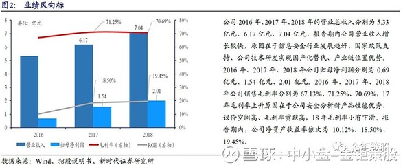 新时代证券中小盘次新股说:迪普科技值得重点跟踪(2019批次11)