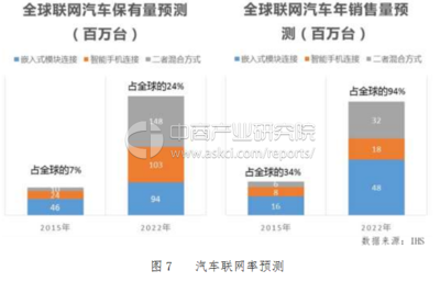 车联网白皮书(2017年)发布(附全文)-中商情报网