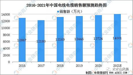 万马股份--一个比较符合标准的选股模型