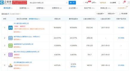 努比亚技术成被执行人,执行标的超 185 万