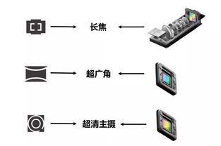 长焦只会拍远景浪费了,看大神如何用10倍变焦拍摄复联大片